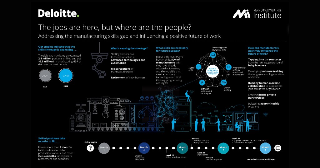 Deloitte infographic augmented reality jobs for training